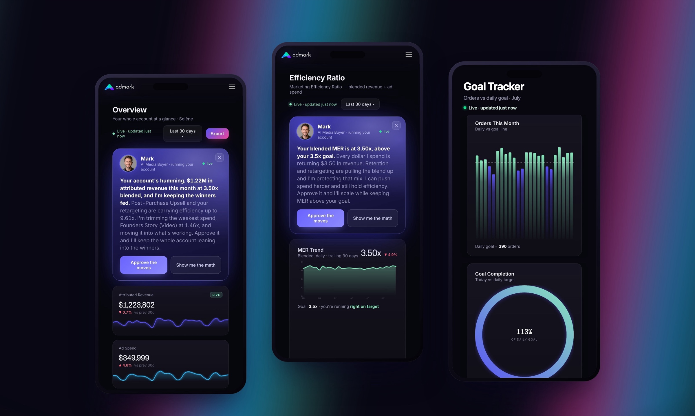 The Admark mobile app — Overview, Efficiency Ratio and Daily Velocity screens on the dark aurora identity