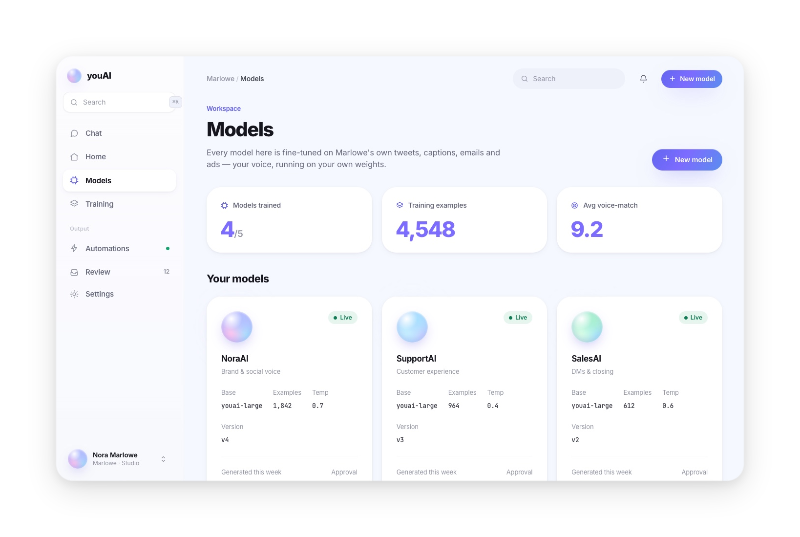 YouAI models — a roster of models, each fine-tuned on a different slice of your voice